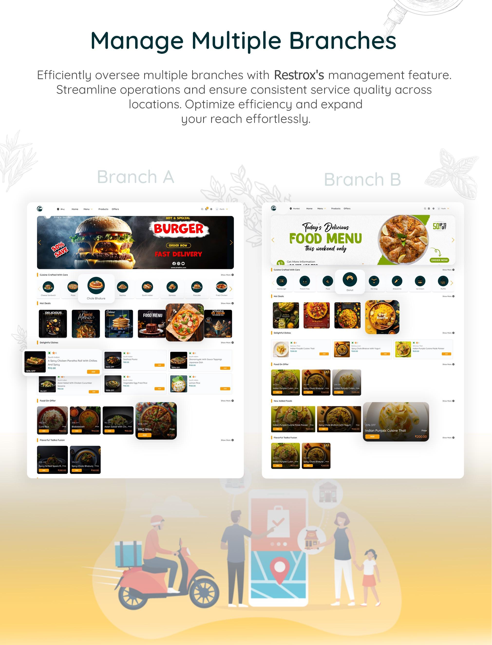 Restrox – A Product by IzubaGen